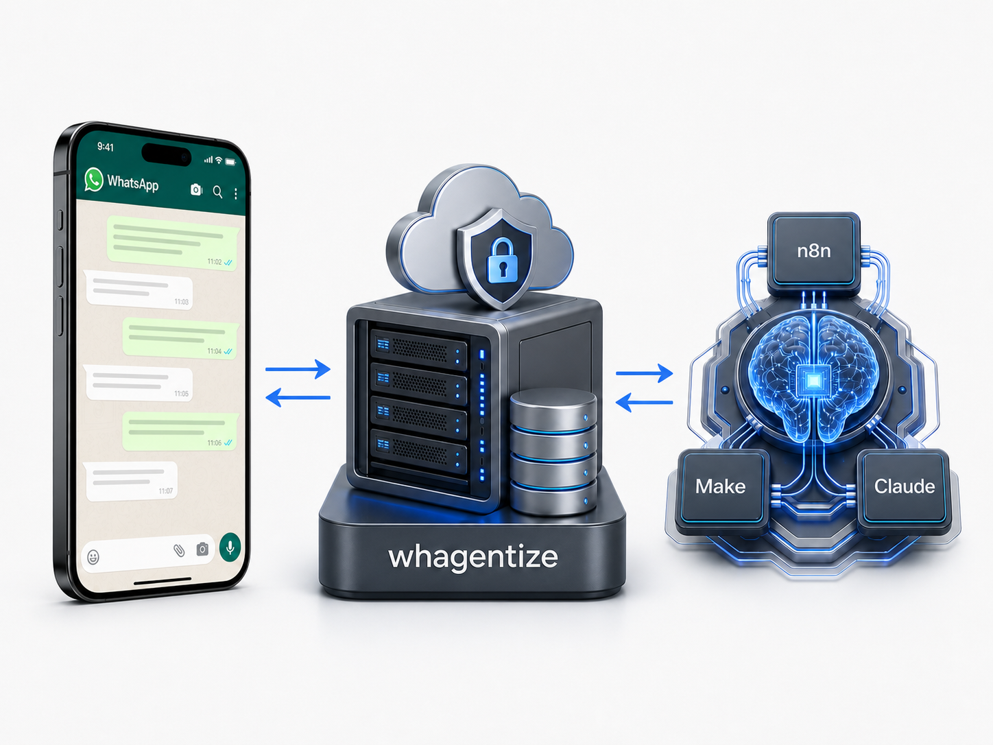 A WhatsApp phone exchanging information with a Whagentize server and an AI automation agent